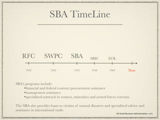 SBA TimeLine



    RFC            SWPC             SBA          SBIC        EOL


      1932             1942            1953       1958        1964                Now


SBA's programs include:
     •ﬁnancial and federal contract procurement assistance
     •management assistance
     •specialized outreach to women, minorities and armed forces veterans.
The SBA also provides loans to victims of natural disasters and specialized advice and
assistance in international trade.
                                                                     (US Small Business Administration, n.d.)
 