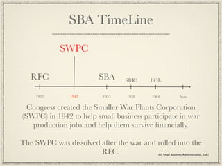 SBA TimeLine

            SWPC

   RFC                  SBA     SBIC    EOL


    1932       1942      1953    1958   1964               Now


  Congress created the Smaller War Plants Corporation
(SWPC) in 1942 to help small business participate in war
   production jobs and help them survive ﬁnancially.

The SWPC was dissolved after the war and rolled into the
                       RFC.                (US Small Business Administration, n.d.)
 