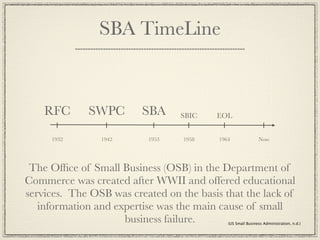 SBA TimeLine



    RFC      SWPC        SBA     SBIC    EOL


     1932       1942      1953    1958    1964               Now




 The Ofﬁce of Small Business (OSB) in the Department of
Commerce was created after WWII and offered educational
services. The OSB was created on the basis that the lack of
   information and expertise was the main cause of small
                     business failure.       (US Small Business Administration, n.d.)
 