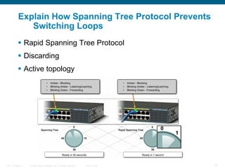 © 2006 Cisco Systems, Inc. All rights reserved. Cisco PublicITE 1 Chapter 6 12
Explain How Spanning Tree Protocol Prevents...