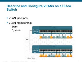 © 2006 Cisco Systems, Inc. All rights reserved. Cisco PublicITE 1 Chapter 6 14
Describe and Configure VLANs on a Cisco
Swi...