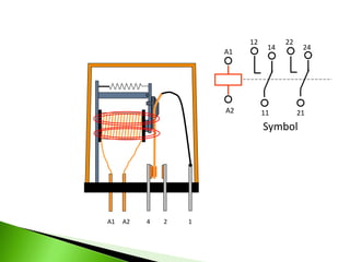 Symbol
A1
A2 11
12
14
21
22
24
A1 A2 4 2 1
 