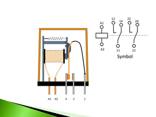 Symbol
A1
A2 11
12
14
21
22
24
A1 A2 4 2 1
 