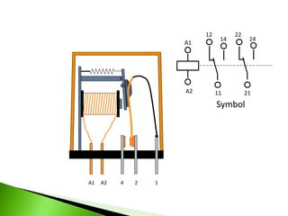 Symbol
A1
A2 11
12
14
21
22
24
A1 A2 4 2 1
 