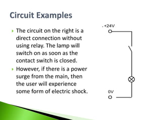  The circuit on the right is a
direct connection without
using relay. The lamp will
switch on as soon as the
contact switch is closed.
 However, if there is a power
surge from the main, then
the user will experience
some form of electric shock.
+24V
0V
 