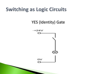 YES (Identity) Gate
+24V
0V
 