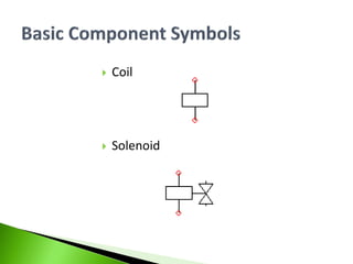  Coil
 Solenoid
 