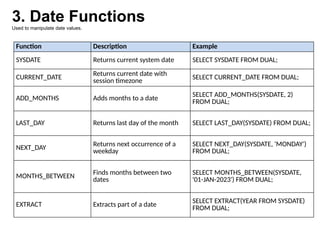 SQL - datatypes, DDL DML and basics of SQL | PPTX