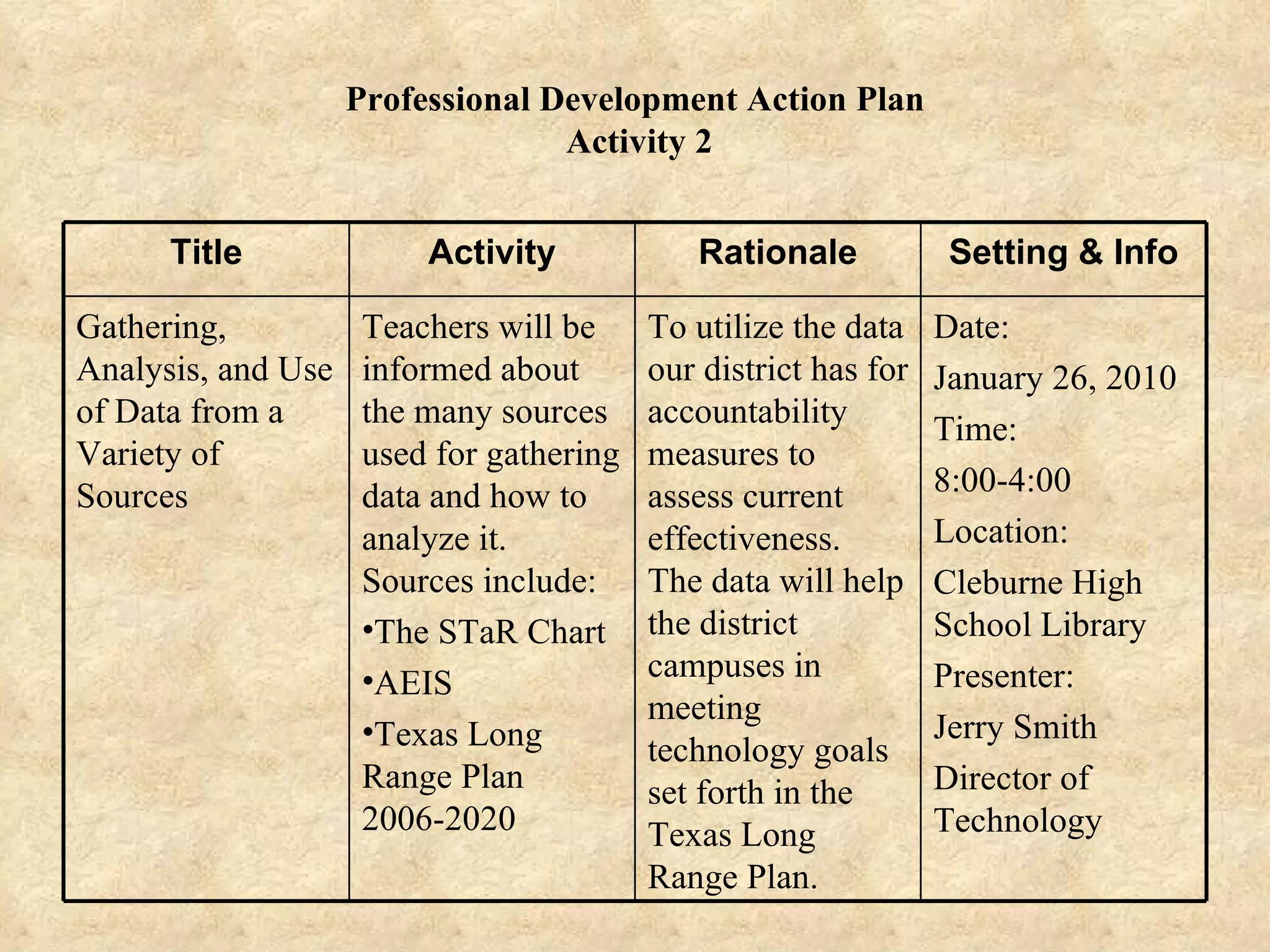 Professional Development Action Plan  Activity 2 Date: January 26, 2010 Time: 8:00-4:00 Location: Cleburne High School Library Presenter: Jerry Smith Director of Technology To utilize the data our district has for accountability measures to assess current effectiveness.  The data will help the district campuses in meeting technology goals set forth in the Texas Long Range Plan. Teachers will be informed about the many sources used for gathering data and how to analyze it.  Sources include: The STaR Chart AEIS Texas Long Range Plan 2006-2020 Gathering, Analysis, and Use of Data from a Variety of Sources Setting & Info Rationale Activity Title 