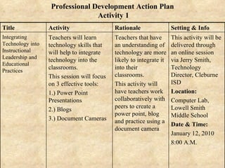 Professional Development Action Plan  Activity 1 This activity will be delivered through an online session via Jerry Smith, Technology Director, Cleburne ISD Location: Computer Lab, Lowell Smith Middle School Date & Time: January 12, 2010  8:00 A.M. Teachers that have an understanding of technology are more likely to integrate it into their classrooms. This activity will have teachers work collaboratively with peers to create a power point, blog and practice using a document camera  Teachers will learn technology skills that will help to integrate technology into the classrooms. This session will focus on 3 effective tools: 1.) Power Point Presentations 2.) Blogs 3.) Document Cameras Integrating Technology into Instructional Leadership and Educational Practices Setting & Info Rationale Activity Title  