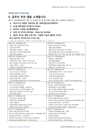 Weekly Report 2012. 10.29. ~ 11.04.(no.44) iOS+Android



Weekly Best of Best App

6. 금주의 추천 앱을 소개합니다.
[참고] 스마트랭킹에서는 매주 각 분야별 1위 앱 중 화제의 앱을 매주 선정하여 소개합니다.
      [비즈니스] 취업은 잡코리아 앱! -공채,면접,입사지원까지!
      [소셜 네트워킹] 미니홈 for Kakao
      [라이프 스타일] 야간매점레시피
      [사진 및 비디오] McTube - Client for YouTube
      [음악] 라디오 알람 시계 HD - 다양한 기능의 클래식 라디오
 [참고] 돌아보는 Weekly best of best app
*다음의 앱 상세리뷰는 과월호 주간 리포트에서 볼 수 있습니다.
[10월 4주차 추천앱][Report44]                                 [10월 3주차 추천앱][Report43]
 [게임] 넥슨 프로야구마스터 2013                                    [게임] 카오스디펜스 for Kakao
 [생산성] GenieTalk                                         [금융] 외환스마트환율
 [금융] 클머니 (클라우드 가계부)                                     [음악] SBS 인기가요 매거진 / for iPhone
 [날씨] 빨간 시계 FREE (날씨와 알람)                                [교육] 요럴땐 영어로 뭐라고? (일상생활 & 비즈니스)
 [생산성] Note Anytime                                      [카탈로그] 2012 나이키 위런 서울 10K: 러닝 스타일링 가이드
[10월 2주차 추천앱][Report42]                                 [10월 1주차 추천앱][Report41]
 [금융] 편한가계부 - Next                                       [카탈로그] 자동차파인더
 [내비게이션] 지하철 - iPhone 5, iOS 6 지원                        [여행] 통합교통정보
 [음식 및 음료] 요기요 배달 (수도권 서비스 중)                            [게임] FIFA 13 by EA SPORTS
 [교육] 타임라인 - 한국사                                         [엔터테인먼트] iPad용 말하는 요정 Lila
 [유틸리티] 다음 클라우드/Daum Cloud                               [유틸리티] 나의 iPhone 찾기
[9월 4주차 추천앱][Report39]                                  [9월 3주차 추천앱][Report39]
 [사진 및 비디오] 스파이녹음기                                        엔터테인먼트] 프리TV - 드라마 다시보기
 [게임] 던전앤파이터 여거너                                          사진 및 비디오] YouTube
 [엔터테인먼트] 뚱땅뚱땅-카톡테마                                       게임] 짱구는못말려(디펜스)
 [생산성] 리얼 메모 – 손글씨                                        뉴스] 내셔널지오그래픽
 [소셜 네트워킹] WorldTube HD: Top Youtube Videos              [사진 및 비디오] PicStory - 사진관리 with Dropbox,Picasa
[9월 2주차 추천앱][Report38]                                  [9월 1주차 추천앱][Report37]
 [사진 및 비디오] Cymera                                       [라이프 스타일] 데이앤유(감성다이어리)
 [소셜 네트워킹] 카톡글꼴 - Katalk font                            [엔터테인먼트] 내가보는웹툰2
 [건강 및 피트니스] 의사랑 카톡하자! 굿닥                                [음식 및 음료] 배달맛집 (배달1위 필수어플)
 [교육] 영어가 길어지는 단 한가지 기술                                  [사진 및 비디오] Pinnacle Studio
 [음악] 월간 윤종신]                                            [게임] Virtua Tennis Challenge
[8월 4주차 추천앱][Report36]                                  [8월 3주차 추천앱][Report35]
 [교육] 맛있는 영어숙어-얌얌                                        [Games] 틀린그림찾기HD 터치터치
 [내비게이션] 서울대중교통                                          [Photo & Video] 셀카의여신 (Beauty Booth)-아름다움의 과학!
 [게임] 카툰워즈2                                              [Lifestyle] 얼마 썼지? - 쇼핑 계산기
 [엔터테인먼트] Talking Ginger for iPad                        [Utilities] Living Earth HD - World Clock and Weather
 [여행] 기차타고 떠나는 낭만여행                                      [Entertainment] 말해봐, 뽀로로! - Talking Pororo
[8월 2주차 추천앱][Report34]                                  [8월1주차 추천앱][Report 33.]
[Games] 틀린그림찾기HD 터치터치                                    [Lifestyle] 폰요금줄이는어플 - 폰플
[Photo & Video] 셀카의여신 (Beauty Booth) - 아름다움의 과학!         [Utilities] Here I Am (위치전송)
[Lifestyle] 얼마 썼지? - 쇼핑 계산기                              [Games] PlayDogs
[Utilities] Living Earth HD - World Clock and Weather    [Productivity] Download Everything Free
[Entertainment] 말해봐, 뽀로로! - Talking Pororo               [Photo & Video] PicStory - Photo Manager




Calcutta Communication ©2009-2012                                             www.SmartRank.co.kr <page | 23>
 