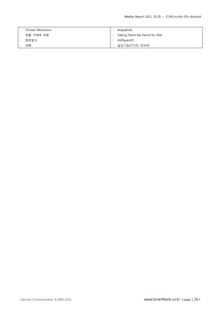 Weekly Report 2012. 10.29. ~ 11.04.(no.44) iOS+Android



∙   Chicken Revolution              ∙   Angrybirds
∙   위플 가계부 무료                       ∙   Talking Pierre the Parrot for iPad
∙   한판맞고                            ∙   AVPlayerHD
∙   LINE                            ∙   숨은기능22가지 3S,4,4S




Calcutta Communication ©2009-2012                           www.SmartRank.co.kr <page | 26>
 
