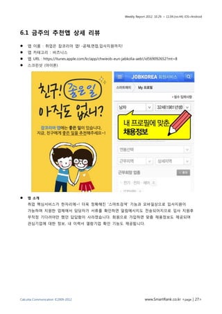 Weekly Report 2012. 10.29. ~ 11.04.(no.44) iOS+Android




6.1 금주의 추천앱 상세 리뷰

   앱 이름 : 취업은 잡코리아 앱! -공채,면접,입사지원까지!
   앱 카테고리 : 비즈니스
   앱 URL : https://itunes.apple.com/kr/app/chwieob-eun-jabkolia-aeb!/id569092652?mt=8
   스크린샷 (아이폰)




   앱 소개
    취업 핵심서비스가 한자리에~! 더욱 정확해진 '스마트검색' 기능과 모바일상으로 입사지원이
    가능하며 지원한 업체에서 담당자가 서류를 확인하면 알림메시지도 전송되어지므로 입사 지원후
    무작정 기다려야만 했던 답답함이 사라졌습니다. 회원으로 가입하면 맞춤 채용정보도 제공되며
    관심기업에 대한 정보, 내 이력서 열람기업 확인 기능도 제공됩니다.




Calcutta Communication ©2009-2012                                     www.SmartRank.co.kr <page | 27>
 