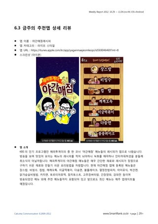 Weekly Report 2012. 10.29. ~ 11.04.(no.44) iOS+Android




6.3 금주의 추천앱 상세 리뷰

   앱 이름 : 야간매점레시피
   앱 카테고리 : 라이프 스타일
   앱 URL : https://itunes.apple.com/kr/app/yaganmaejeomlesipi/id569046469?mt=8
   스크린샷 (아이폰)




   앱 소개
    KBS 의 인기 프로그램인 해피투게더의 중 한 코너 '야간매점' 메뉴들의 레시피가 앱으로 나왔습니다.
    방송을 보며 맛있어 보이는 메뉴의 레시피를 적어 놔야하나 녹화를 해야하나 안타까워하셨을 분들께
    희소식이 아닐까합니다. 해피투게더의 야간매점 메뉴들은 매우 간단한 재료와 레시피가 장점으로
    구하기 쉬운 재료와 만들기 쉬운 요리방법을 자랑합니다. 현재 야간매점 앱에 등록된 메뉴들은
    장스밥, 비빙수, 컵밥, 깨깨오톡, 이글떡볶이, 다솜면, 붐플레이크, 열정찬밥피자, 아이유식, 박건면,
    닭가슴살비빔밥, 카치면, 토르티야호떡, 참치토스트, 고추장버터밥, 간장양파, 감파전 등이며
    방송되었던 메뉴 외에 추천 메뉴들까지 포함되어 있고 앞으로도 최신 메뉴는 매주 업데이트될
    예정입니다.




Calcutta Communication ©2009-2012                                    www.SmartRank.co.kr <page | 29>
 