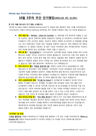 Weekly Report 2012. 10.29. ~ 11.04.(no.44) iOS+Android




Weekly App Trend Issue Summary

               10월 5주차 주간 인기랭킹(2012.10. 29.~11.04.)

한 주간 애플 앱스토어 인기 앱을 소개합니다.
“캔디팡 for Kakao (개발사: WeMade Entertainment)”가 무료앱 부분 랭킹에서 처음 1 위를 차지하였으며,
“오디오삼국지 (개발사: Infinity Publishing, $0.99)”도 역시 유료앱 부분에서 처음 1 위 자리에 올랐습니다.


             추천 게임 앱은 “McTube - Client for YouTube” 는 유튜브를 더욱 편리하게 이용할 수 있도
              록 도와주는 앱으로 유튜브에 등록된 동영상이나 음악을 내 아이폰이나 아이패드에 다운로
              드해놨다가 추후 오프라인 재생도 가능하고 유튜브 계정에 로그인하여 내 채널들을 찾아볼
              수도 있고 유튜브에서 가능한 모든 기능들을 포함하고 있습니다. 최대 1080p의 HD 영상도
              지원합니다. 단, 동영상 다운로드 등 일부 기능은 아이폰5와 일부 아이패드에서만 가능하고
              아직 국내에 들어와 있는 아이폰에는 지원이 안될 수 있습니다.
             추천 북 앱은 “오디오삼국지”는 “오디오삼국지” 삼국지를 천상돈 극본을 토대로 하여 드라마
              형식으로 녹음한 ‘오디오 드라마’라고 칭하면 될듯합니다. 모두23시간 15분 32초 분량의 내
              용이 담겨 있으며, 시간에 쫓겨 책을 읽지 못하는 분들에겐 매우 유용하지 않을까 합니다.
              출퇴근시 이동중인 승용차 안이나 지하철, 버스 등에서 듣기만하면 되니 눈이 피로해질 염려
              도 없습니다. 현재 세일 중($19.99 ->$0.99)이고 인기 대폭발입니다.
             추천 비즈니스 앱은 “취업은 잡코리아 앱!” 취업의 시즌에 인기가 급상승했습니다. 취업
              핵심서비스가 한자리에~! 더욱 정확해진 '스마트검색' 기능과 모바일에서 바로 입사지원이
              가능하며 지원한 업체에서 담당자가 서류를 확인하면 알림 메시지도 전송되어지므로 입사
              지원후 무작정 기다려야만 했던 답답함이 사라졌습니다. 회원으로 가입하면 맞춤 채용정보도
              제공되며 관심기업에 대한 정보, 내 이력서 열람기업 확인 기능도 제공됩니다.
             추천 소셜네트워킹 앱은 “미니홈 for Kakao”은 싸이월드에 미니홈피가 있다면 카카오
              톡에는 미니홈이 있습니다. 싸이월드 미니홈피 처럼 모바일에 나만의 작은 홈을 꾸며
              친구들에게 소개할 수 있으며 카카오톡 이모티콘 및 미니프로필을 내 아바타로 꾸밀 수도
              있게 됩니다. 나만의 아바타와 행성을 꾸밀 수 있는 다양한 아이템이 마련되어 있고 나무
              키우기, 작물 재배, 요리하기 등 미니홈 안에서 느낄 수 있는 소소한 재미도 느껴보시기
              바랍니다. 기존 카카오 톡 친구들은 물론 새로운 친구들과의 만남도 가능합니다.
             추천 라이프스타일 앱은 “야간 매점 레시피”은 KBS 의 인기 프로그램인 해피투게더의 중 한
              코너 '야간매점' 메뉴들의 레시피가 앱으로 나왔습니다. 방송을 보며 맛있어 보이는 메뉴의
              레시피를 적어 놔야하나 녹화를 해야하나 안타까워하셨을 분들께 희소식이 아닐까합니다.
              해피투게더의 야간매점 메뉴들은 매우 간단한 재료와 레시피가 장점으로 구하기 쉬운
              재료와 만들기 쉬운 요리방법을 자랑합니다.


 [아이패드 앱 부분]
“드래곤 플라이트 (개발사: NextFloor)”가 무료앱 부분 랭킹에서 3 주 연속 1 위를 차지하였으며, “Plants vs.
Zombies HD (개발사: PopCap $6.99)”가 4 주연속 유료앱 1 위 자리를 지키던 피파축구를 밀어내고
1 위자리에 올랐습니다.



Calcutta Communication ©2009-2012                          www.SmartRank.co.kr <page | 3>
 
