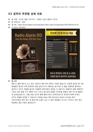 Weekly Report 2012. 10.29. ~ 11.04.(no.44) iOS+Android




6.5 금주의 추천앱 상세 리뷰

   앱 이름 : 라디오 알람 시계 HD - 다양한 기능의 클래식 라디오
   앱 카테고리 : 음악
   앱 URL : https://itunes.apple.com/kr/app/ladio-allam-sigye-hd-dayanghan/id471204391?mt=8
   스크린샷 (아이패드)




   앱 소개
    MBC 는 물론 SBS 의 뉴스 청도 가능하고 BBC 까지 청취가 가능한 앱입니다. 아침에 일어날 때 기본
    알람음만 들으면 이제 면연되어 점점 일어나기가 어렵우실 겁니다만 이 앱을 이용하면 좋아하는
    음악이나 라디오 채널을 들으며 기분좋게 잠자리에서 일어날 수 있습니다. '흔들어서 알람 해제하기'
    기능이 있어 알람 끄기 버튼만 다시 누르고 잠드셨던 분들은 아이폰을 흔들다 보면 어느새 졸음이
    싹 달아날것입니다. 고풍스러운 라디오 통해 흘러나오는 SHOUTcast™의 전세계 50,000 여개의
    라디오 채널을 감상할 수 있습니다. College, News, Talk, Education, Sports, Comedy 등의
    카테고리에선 영어 듣기 및 말하기에 도움이 되는 수 많은 채널들이 24 시간 기다리고 있어 영어
    학습에도 많은 도움이 될것입니다..




Calcutta Communication ©2009-2012                                     www.SmartRank.co.kr <page | 31>
 