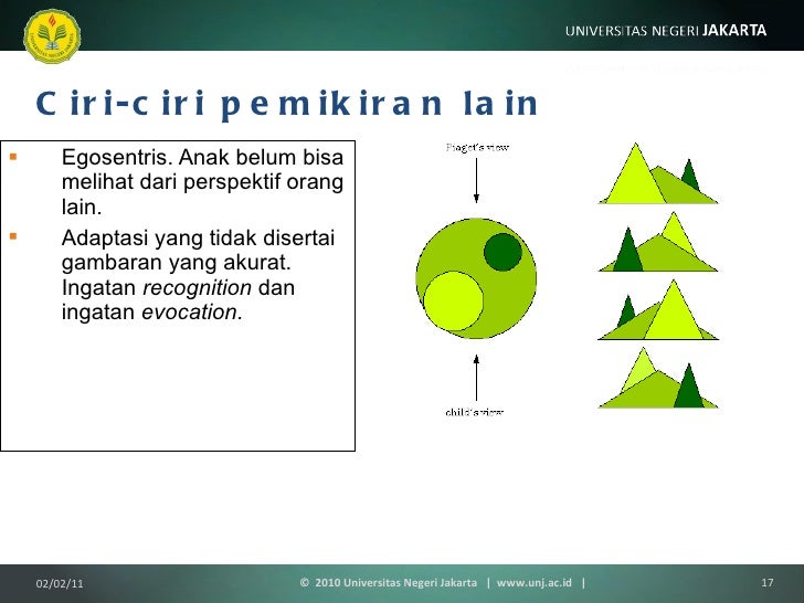 Teori Belajar dan Pembelajaran (4 - 5) tb-kognitif