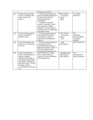 Protection Act (CIPA).
4.2   Explore ways to provide          Explore the development of     Public libraries   ITT; Media
      access to technology after    plans and funding opportunities     Community        Specialists
      school hours for all          for after school access to        Centers
      learners                      computers and other               ΗΧΧ
                                    technologies.
                                       Collaborate with public
                                    libraries, community centers,
                                    and institutions of higher
                                    education to provide anytime,
                                    anywhere access to technologies
                                    and digital content.
4.3   Provide technical support        Provide ongoing training to    Public libraries   ITT,
      using an established          School-Based Technology             Community        Site-Based
      response system.              Coordinators to assist as         Centers            Decision Making
                                    appropriate with Help Desk          HCC              Committee
                                    requests                                             (SBDM)
4.4   Ensure that students have        Provide staff development to     Staff            Special Education
      equal access to technology    school-based staff on             Development
      resources.                    accessibility requirements as
                                    defined by Education Article 7-
                                    910 of the Public Schools –
                                    Technology for Education Act.
4.5   Ensure that appropriate       Review and revise existing        Πασαδενα ΙΣ∆       ITT;
      policies and procedures are   policy and procedures as          Public Schools     Administration;
      in place to address           necessary to ensure fulfillment   Policy Manual      Special Education
      equivalent accessibility to   of this requirement.
      technology-based products
      for students, as defined by
      Education Article 7-910 of
      the Public Schools
      – Technology for Education
      Act.
 