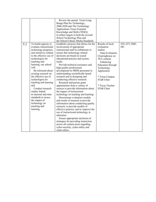 Review the annual Texas Long-
                                Range Plan for Technology,
                                2006-2020 and The Technology
                                Applications Texas Essential
                                Knowledge and Skills (TEKS)
                                to reflect targets in both the revised
                                School Technology Plan and
                                the School Library Media Standards.
5.3   To build capacity to      Establish a process that allows for the   Results of local      ITS; ITT; DSP;
      evaluate instructional    involvement of appropriate                evaluation            DF;
      technology programs       instructional staff to collaborate to     studies
      and initiatives related   ensure that technology-related               State Evaluation
      to the effective use of   decisions are based on sound              Clearinghouse on
      technologies for          educational practice and system           TEA website
      teaching and              needs.                                       Enhancing
      learning, our school         Provide technical assistance and       Education through
      will:                     high quality professional                 Technology
         Be informed about      development to SRHS personnel in          Application
      existing research on      understanding scientifically based
      the effective use of      research and in designing and             * Texas Campus
      technologies for          conducting effective research.            STaR Chart
      teaching and learning        Research and pursue grant
      and                       opportunities from a variety of           * Texas Teacher
         Conduct research       sources to provide information about      STaR Chart
      studies linked            the impact of instructional
      to national and state     technology on teaching and learning.
      standards to assess          Disseminate evaluation models
      the impact of             and results of research to provide
      technology on             information about conducting quality
      teaching and              research, to provide models of
      learning.                 effective practice, and to improve the
                                use of instructional technology in
                                education.
                                   Ensure appropriate inclusion of
                                strategies for providing instruction
                                across all content areas regarding
                                cyber-security, cyber-safety and
                                cyber-ethics.
 