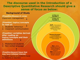 The discourse used in the Introduction of a
Descriptive Quantitative Research should give a
sense of focus as below:
Lit Rev on
Variable 1
(misbehaved students)
Lit Rev on
Variable 2
(non-verbal language)
SotP limited research
have been carried out on
the perception of
misbehaving students on
teachers’ non- verbal
language
General Purpose -
to investigate the
perception of misbehaving
students on teachers’ non
verbal language
RQ 1: Which
characteristic of non
verbal language is
preferred most by
students?
RQ 2: What are the
differences of opinion
between male and
female students?
(Possible)Research area:
Classroom management
(Possible) topics/concepts
to read on
1. Students’ behaviour
2. Classroom communication
(Possible) variables derived
after reading on
topics/concepts and their
definitions
1. Misbehaved students
2. Non-verbal language
(Possible)General Issue that
may have initiated interest:
Frequent reports on problems faced
by students or teachers
Background of Study
 
