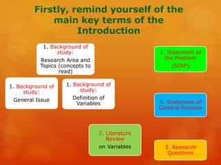 Firstly, remind yourself of the
main key terms of the
Introduction
1. Background of
study:
Research Area and
Topics (concepts to
read)
1. Background of
study:
General Issue
1. Background of
study:
Definition of
Variables
2. Literature
Review
on Variables
3. Statement of
the Problem
(SOtP)
4. Statement of
General Purpose
5. Research
Questions
 