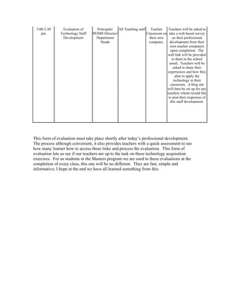 3:00-3:30      Evaluation of       Principals/ All Teaching staff Teacher     Teachers will be asked to
    pm         Technology Staff   PEIMS Director/                 Classroom on take a web based survey
                Development         Department                      their own     on their professional
                                      Heads                        computer.    development from their
                                                                                own teacher computers
                                                                                 upon completion. The
                                                                               web link will be provided
                                                                                  to them in the school
                                                                                email. Teachers will be
                                                                                   asked to share their
                                                                               experiences and how they
                                                                                    plan to apply the
                                                                                   technology in their
                                                                                classroom. A blog site
                                                                              will then be set up for any
                                                                              teachers whom would like
                                                                               to post their responses of
                                                                                this staff development.




This form of evaluation must take place shortly after today’s professional development.
The process although convenient, it also provides teachers with a quick assessment to see
how many learner how to access these links and process the evaluation. This form of
evaluation lets us see if our teachers are up to the task on these technology acquisition
exercises. For us students in the Masters program we are used to these evaluations at the
completion of every class, this one will be no different. They are fast, simple and
informative; I hope at the end we have all learned something from this.
 