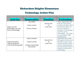 Richardson Heights Elementary<br />Technology Action Plan<br />Activity:Responsible:Timeline:Evaluation:Assess current technology use and level of knowledgeJan WellsJenny LanierKaren LatimerMarch 2011ToJune 2011Those responsible will look at STaR charts results and other data to measure where we are as a whole in relation to technology and the use of technology.  This data is used to plan staff development.  Helping teachers improve student’s critical thinking skills Karen LatimerSammi GunterCampus Technology SpecialistsMarch 2011 to June 2011Administrative walk-throughs, student and teacher surveys, TAKs and AEIS Data will be used to check progress of critical thinking in relation to the use of technology.  Helping teachers improve  their collaboration skillsHugo GuerraJennifer KennedyKaren LatimerMarch 2011ToJune 2011Administrative walk-throughs will be conducted by one of the building principals and meetings will be held, offering teachers a chance to collaborate with grade-level team members.Technology specialist will provide teachers with staff development that covers ways in which to use our projectors and other tools properly.Jan WellsJenny LanierKaren LatimerApril 2011A brief survey will be given to staff development participants to determine if the information learned was helpful.  Develop classroom lesson plans and share them on the open swap drive.  Classroom teachersAll school yearThe principal will check the open swap drive for materials requested and to see what progress has been made.  Develop a site or portal for students to collaborateCampus Technology SpecialistAll School YearTeachers and the technology specialists will monitor the student’s sites, making sure appropriate collaboration is taking place and that students are able to navigate the site with ease.  Create and Post technology staff development sessions related to technology online  for teachersDistrict Technology SpecialistsMarch 2011 to June 2012Technology classes will be listed on the ERO system for Richardson I.S.D.  Guide teachers through staff development in which they will learn how to use United StreamingCampus Technology SpecialistAugust 2011Teachers will be required to show proof they have used United Streaming through lesson plans and walk-through evaluations.<br />