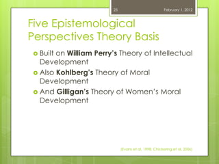 25                            February 1, 2012



Five Epistemological
Perspectives Theory Basis
  Builton William Perry’s Theory of Intellectual
   Development
  Also Kohlberg’s Theory of Moral
   Development
  And Gilligan’s Theory of Women‘s Moral
   Development




                              (Evans et al, 1998; Chickering et al, 2006)
 
