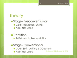 37                   February 1, 2012




Theory
 Stage- Preconventional
   Goal- Individual Survival
   Age- Not Listed



 Transition
   Selfishness to Responsibility


 Stage- Conventional
   Goal- Self Sacrifice is Goodness
   Age- Not Listed
                                (Kretchmar, 2008; Evans et al, 1998)
 