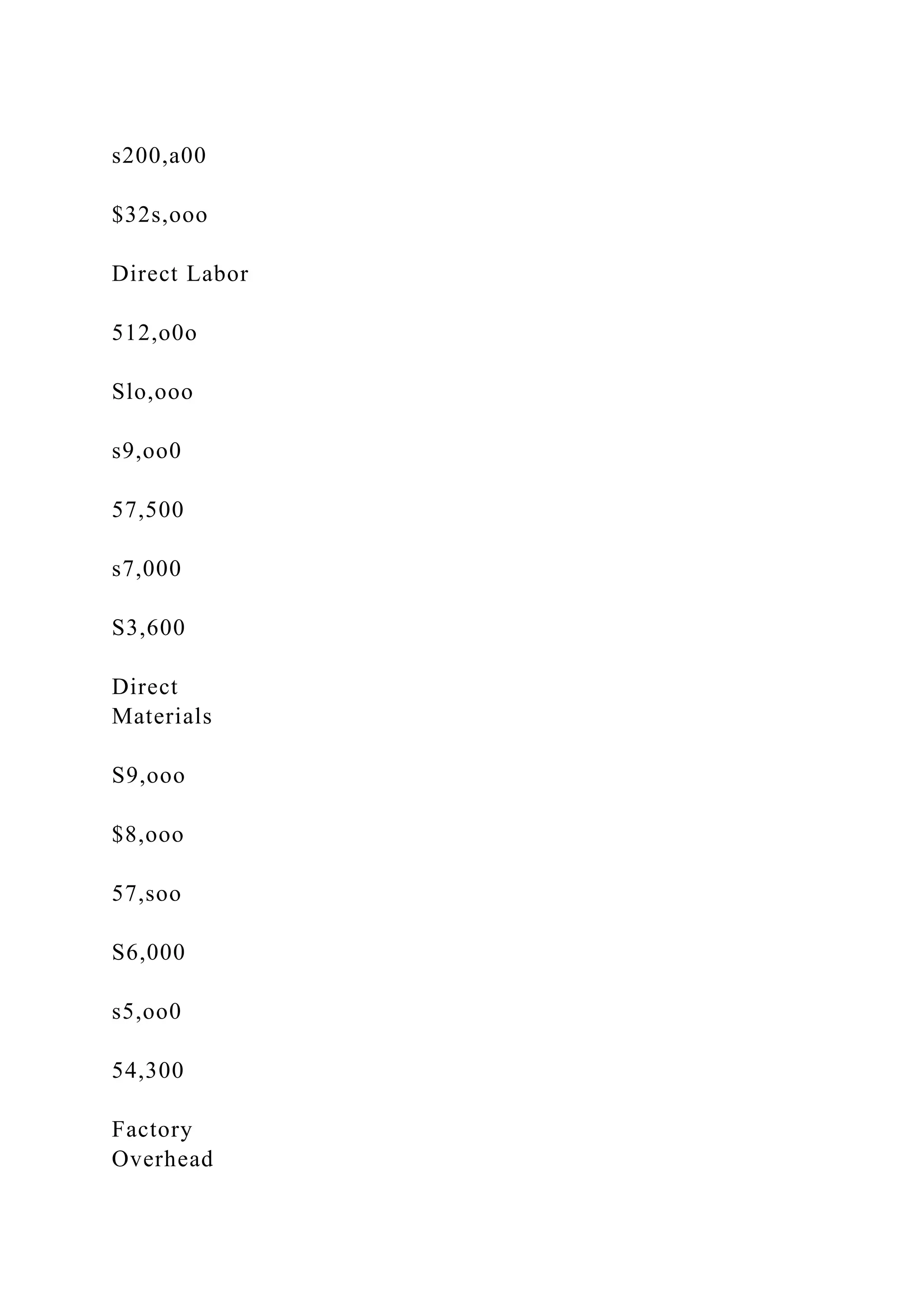 s200,a00
$32s,ooo
Direct Labor
512,o0o
Slo,ooo
s9,oo0
57,500
s7,000
S3,600
Direct
Materials
S9,ooo
$8,ooo
57,soo
S6,000
s5,oo0
54,300
Factory
Overhead
 