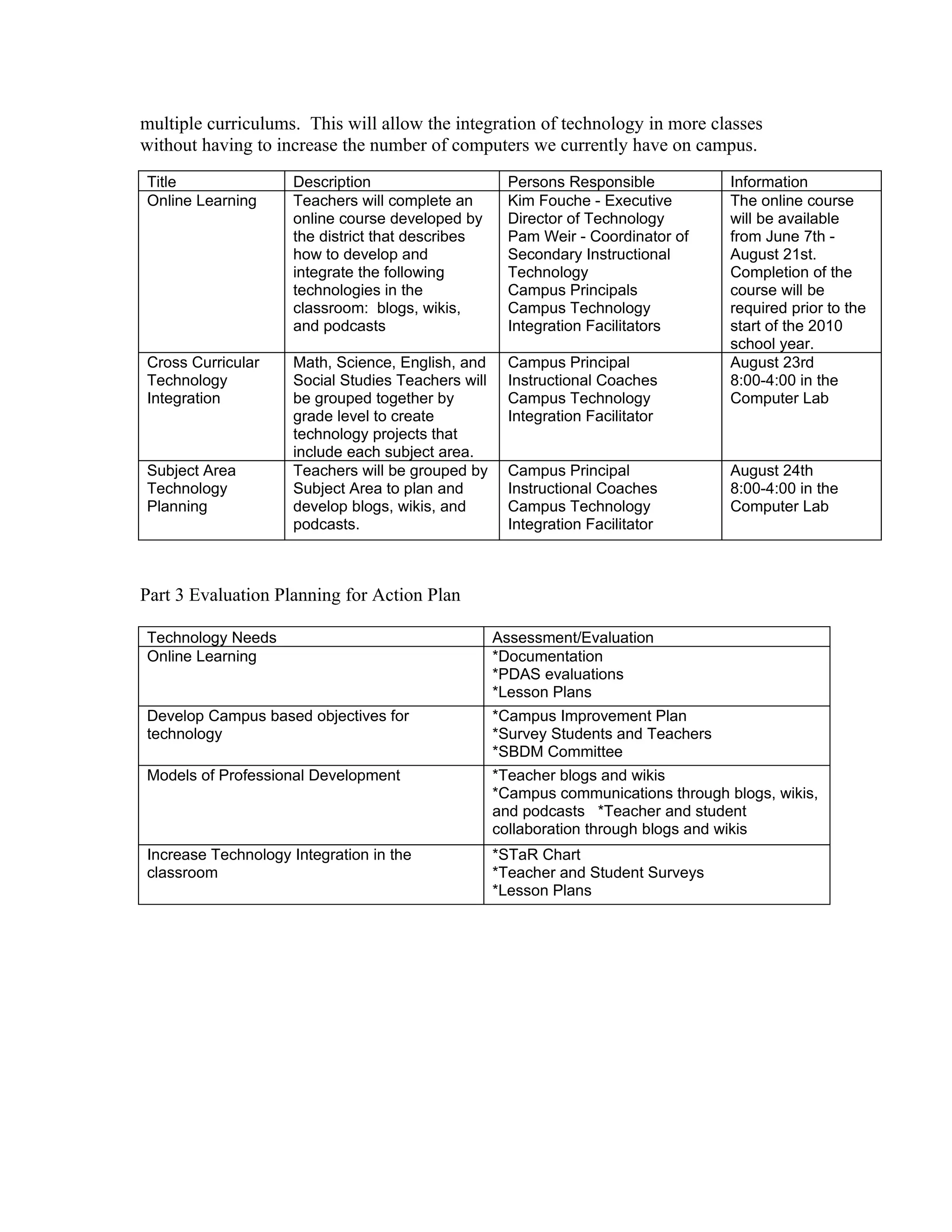 multiple curriculums. This will allow the integration of technology in more classes
without having to increase the number of computers we currently have on campus.
Title                Description                      Persons Responsible           Information
Online Learning      Teachers will complete an        Kim Fouche - Executive        The online course
                     online course developed by       Director of Technology        will be available
                     the district that describes      Pam Weir - Coordinator of     from June 7th -
                     how to develop and               Secondary Instructional       August 21st.
                     integrate the following          Technology                    Completion of the
                     technologies in the              Campus Principals             course will be
                     classroom: blogs, wikis,         Campus Technology             required prior to the
                     and podcasts                     Integration Facilitators      start of the 2010
                                                                                    school year.
Cross Curricular     Math, Science, English, and      Campus Principal              August 23rd
Technology           Social Studies Teachers will     Instructional Coaches         8:00-4:00 in the
Integration          be grouped together by           Campus Technology             Computer Lab
                     grade level to create            Integration Facilitator
                     technology projects that
                     include each subject area.
Subject Area         Teachers will be grouped by      Campus Principal              August 24th
Technology           Subject Area to plan and         Instructional Coaches         8:00-4:00 in the
Planning             develop blogs, wikis, and        Campus Technology             Computer Lab
                     podcasts.                        Integration Facilitator



Part 3 Evaluation Planning for Action Plan

Technology Needs                                    Assessment/Evaluation
Online Learning                                     *Documentation
                                                    *PDAS evaluations
                                                    *Lesson Plans
Develop Campus based objectives for                 *Campus Improvement Plan
technology                                          *Survey Students and Teachers
                                                    *SBDM Committee
Models of Professional Development                  *Teacher blogs and wikis
                                                    *Campus communications through blogs, wikis,
                                                    and podcasts *Teacher and student
                                                    collaboration through blogs and wikis
Increase Technology Integration in the              *STaR Chart
classroom                                           *Teacher and Student Surveys
                                                    *Lesson Plans
 