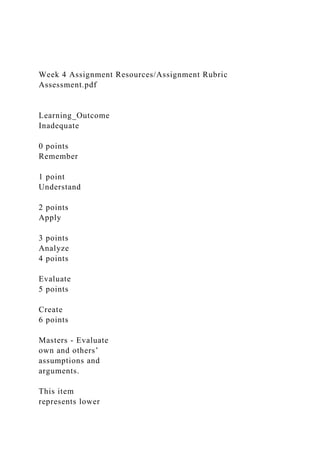 Week 4 Assignment Resources/Assignment Rubric
Assessment.pdf
Learning_Outcome
Inadequate
0 points
Remember
1 point
Understand
2 points
Apply
3 points
Analyze
4 points
Evaluate
5 points
Create
6 points
Masters - Evaluate
own and others’
assumptions and
arguments.
This item
represents lower
 