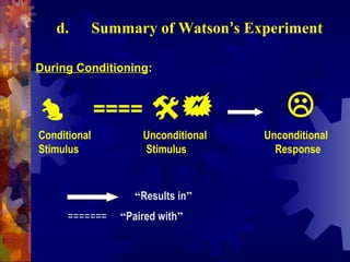 d.         Summary of Watson’s Experiment

During Conditioning:


             ====                     
Conditional          Unconditional   Unconditional
Stimulus             Stimulus          Response



                    “Results in”
      =======    “Paired with”
 
