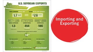 Importing and
Exporting
 
