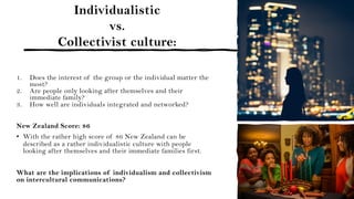 Individualistic
vs.
Collectivist culture:
1. Does the interest of the group or the individual matter the
most?
2. Are people only looking after themselves and their
immediate family?
3. How well are individuals integrated and networked?
New Zealand Score: 86
• With the rather high score of 86 New Zealand can be
described as a rather individualistic culture with people
looking after themselves and their immediate families first.
What are the implications of individualism and collectivism
on intercultural communications?
 