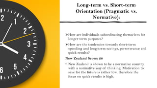 Long-term vs. Short-term
Orientation (Pragmatic vs.
Normative):
ØHow are individuals subordinating themselves for
longer term purposes?
ØHow are the tendencies towards short-term
spending and long-term savings, perseverance and
quick results?
New Zealand Score: 28
• New Zealand is shown to be a normative country
with a normative way of thinking. Motivation to
save for the future is rather low, therefore the
focus on quick results is high.
 