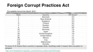 Foreign Corrupt Practices Act
Corruptibility Around the World, 2010
Rank Country CPI Score*
1 Denmark 9.3
1 New Zealand 9.3
1 Singapore 9.3
4 Finland 9.2
4 Sweden 9.2
6 Canada 8.9
15 Germany 7.9
17 Japan 7.8
20 United Kingdom 7.6
22 United States 7.1
98 Mexico 3.1
175 Iraq 1.6
176 Afghanistan 1.4
178 Somalia 1.1
*A score of 10 means that a country is squeaky clean. Anything under 3 means that corruption is
rampant.
http://www.transparency.org/policy_research/surveys_indices/cpi/2010/results
 