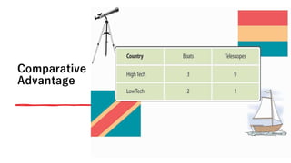 Comparative
Advantage
 