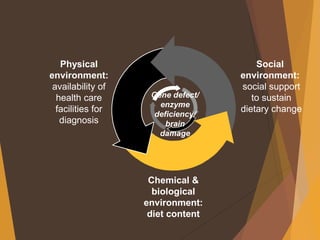 Physical
environment:
availability of
health care
facilities for
diagnosis
Social
environment:
social support
to sustain
dietary change
Chemical &
biological
environment:
diet content
Gene defect/
enzyme
deficiency/
brain
damage
 