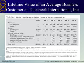 Lifetime Value of an Average Business
     Customer at Telecheck International, Inc.




McGraw-Hill/Irwin         ©2003. The McGraw-Hill Companies. All Rights Reserved
 