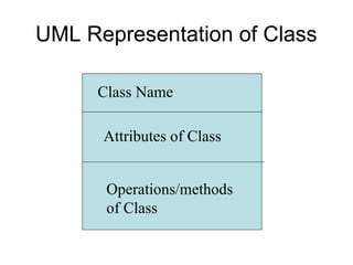 Class Operations Class diagram and their symbolic and examples | PPT