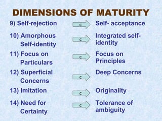 DIMENSIONS OF MATURITY
9) Self-rejection   c   Self- acceptance
10) Amorphous           Integrated self-
                    c
    Self-identity       identity
11) Focus on        c
                        Focus on
    Particulars         Principles
12) Superficial         Deep Concerns
                    c
    Concerns
13) Imitation       c
                        Originality
14) Need for        c   Tolerance of
    Certainty           ambiguity
 