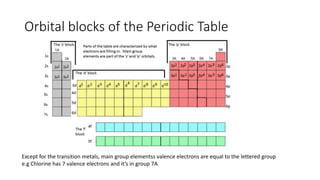 Orbital blocks of the Periodic Table
Except for the transition metals, main group elementss valence electrons are equal to the lettered group
e.g Chlorine has 7 valence electrons and it’s in group 7A
 