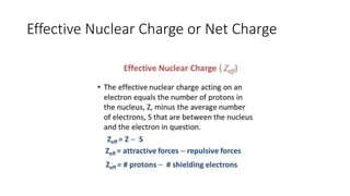 Effective Nuclear Charge or Net Charge
 