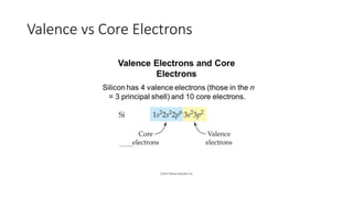 Valence vs Core Electrons
 