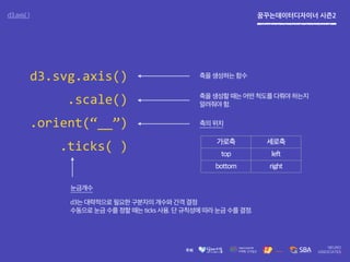 꿈꾸는데이터디자이너 시즌2d3.axis( )
축을 생성하는 함수
축을 생성할 때는 어떤 척도를 다뤄야 하는지
알려줘야 함.
축의 위치
가로축 세로축
top left
bottom right
d3.svg.axis()
.scale()
.orient(“__”)
.ticks( )
눈금개수
d3는 대략적으로 필요한 구분자의 개수와 간격 결정
수동으로 눈금 수를 정할 때는 ticks 사용. 단 규칙성에 따라 눈금 수를 결정.
 