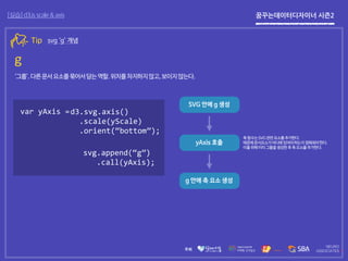 꿈꾸는데이터디자이너 시즌2[실습] d3.js scale & axis
Tip svg ‘g’ 개념
g
‘그룹’.다른문서요소를묶어서담는역할.위치를차지하지않고,보이지않는다.
svg.append(“g”)
.call(yAxis);
var yAxis =d3.svg.axis()
.scale(yScale)
.orient(“bottom”);
SVG 안에 g 생성
yAxis 호출
g 안에 축 요소 생성
축함수는SVG관련요소를추가한다.
때문에문서요소가어디에있어야하는지정해줘야한다.
이를위해미리그룹을생성한후축요소를추가한다.
 