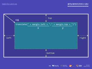 꿈꾸는데이터디자이너 시즌2[실습] d3.js scale & axis
top
이동
bottom
left right
translate(" + margin.left + "," + margin.top + ")")
x y
 