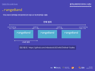 꿈꾸는데이터디자이너 시즌2
rangeBand rangeBand rangeBand
전체 범위
padding paddingouterPadding outerPadding
나눠진 범위
[실습] d3.js scale & axis
.rangeBand
https://github.com/mbostock/d3/wiki/Ordinal-Scales[참고링크]
막대그래프의항목명을전체범위에맞게자동으로계산해항목을나열함
 