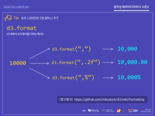 꿈꾸는데이터디자이너 시즌2[실습] d3.js scale & axis
Tip 숫자 1,000단위 구분 콤마(,) 추가
d3.format
d3내에서숫자형식을다루는메서드
d3.format(“,”)
d3.format(“,.2f”)
d3.format(“,%”)
10000
10,000
10,000.00
10,000%
https://github.com/mbostock/d3/wiki/Formatting[참고링크]
 